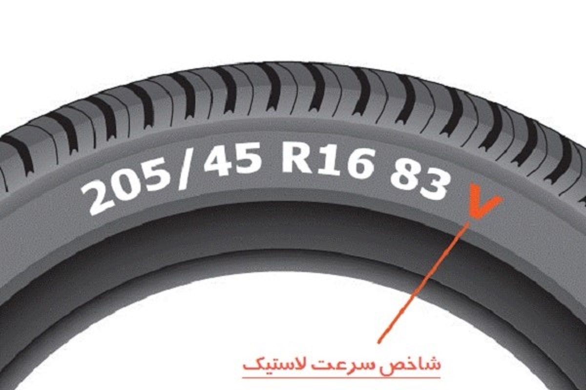 شاخص سرعت لاستیک